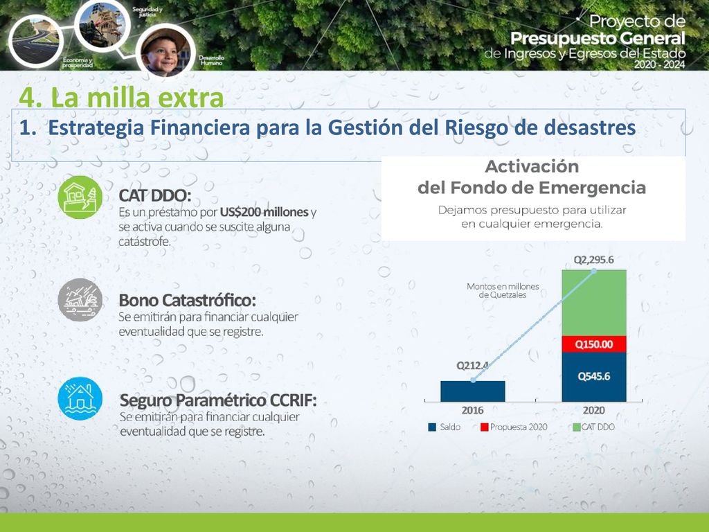 4. La milla extra 1. Estrategia Financiera para la Gestión del Riesgo de desastres