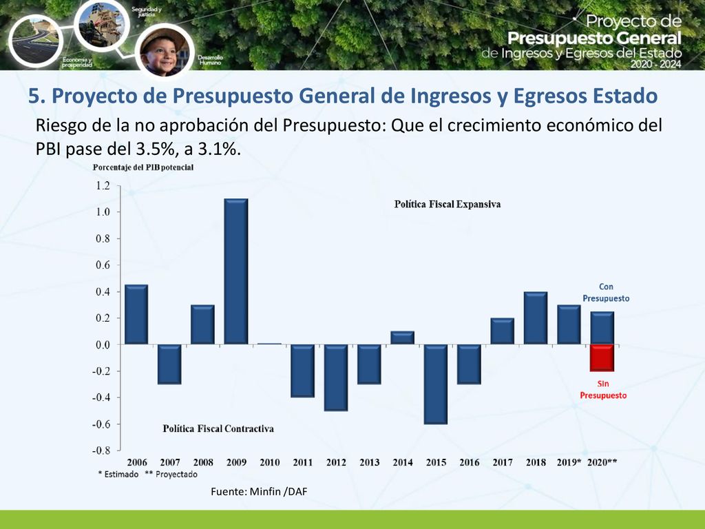 5. Proyecto de Presupuesto General de Ingresos y Egresos Estado