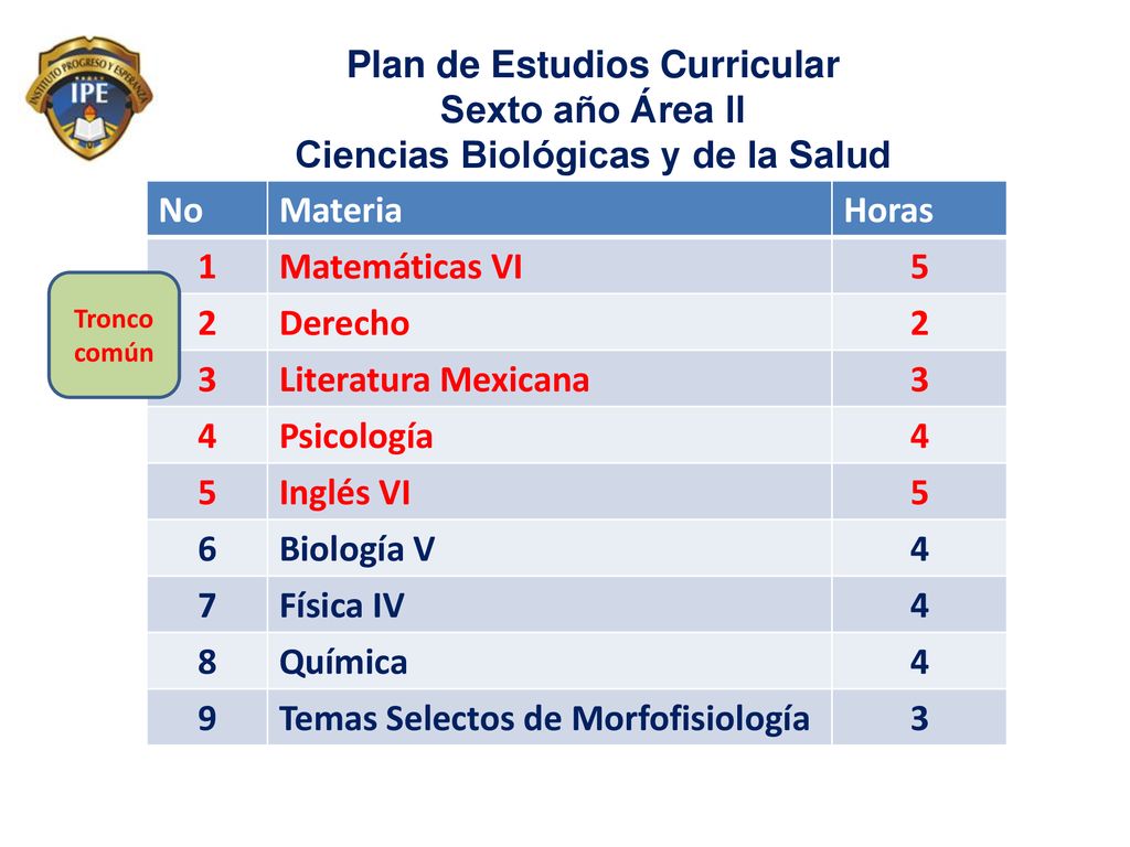 Plan de Estudios Curricular Ciencias Biológicas y de la Salud