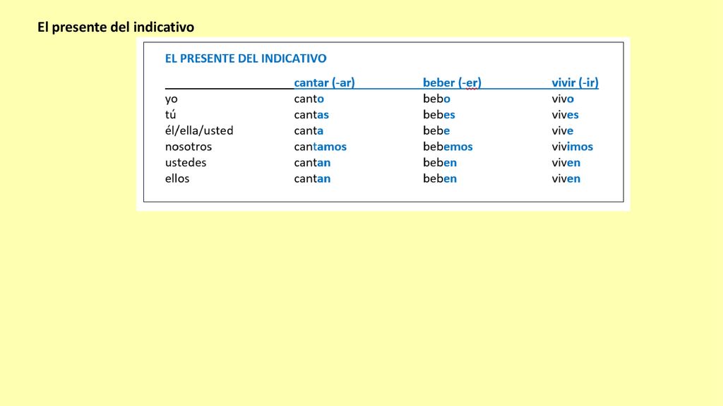 El presente del indicativo