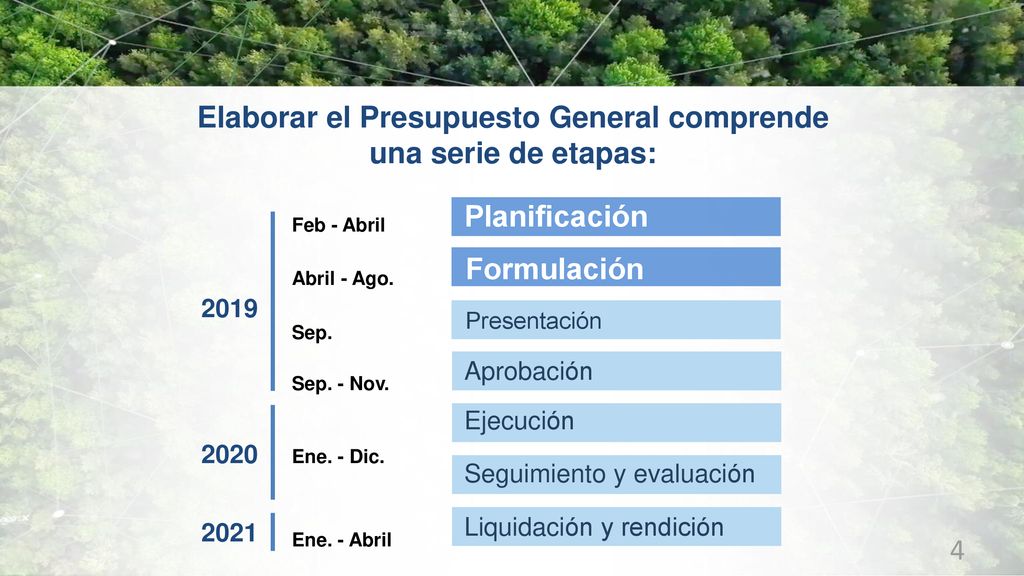 Elaborar el Presupuesto General comprende una serie de etapas: