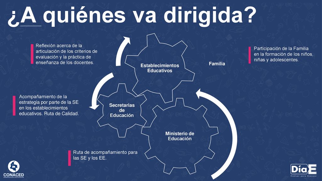 ¿A quiénes va dirigida Ministerio de Educación. Secretarias de Educación. Establecimientos Educativos.