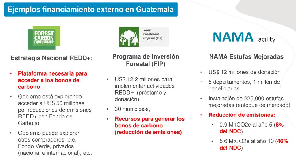 Programa de Inversión Forestal (FIP) NAMA Estufas Mejoradas