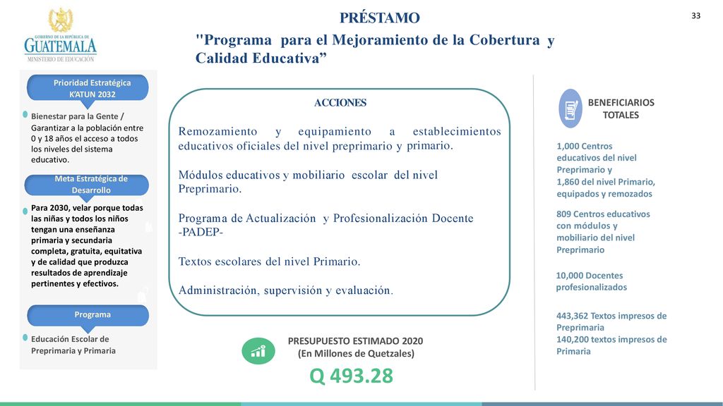 Q PRÉSTAMO Programa para el Mejoramiento de la Cobertura