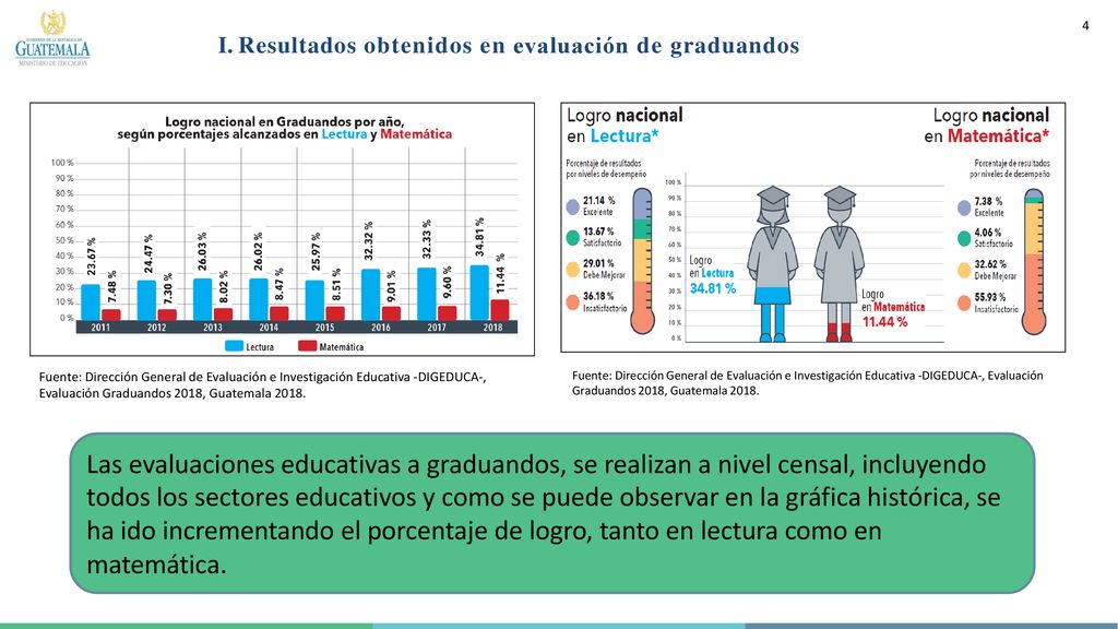 ha ido incrementando el porcentaje de logro, tanto en lectura como en
