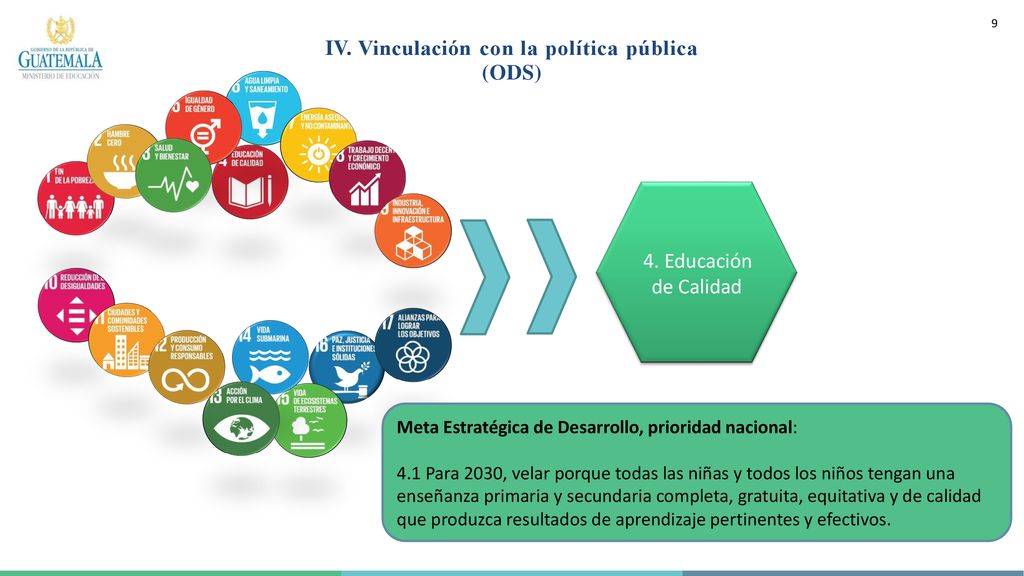 IV. Vinculación con la política (ODS) pública 4. Educación de Calidad
