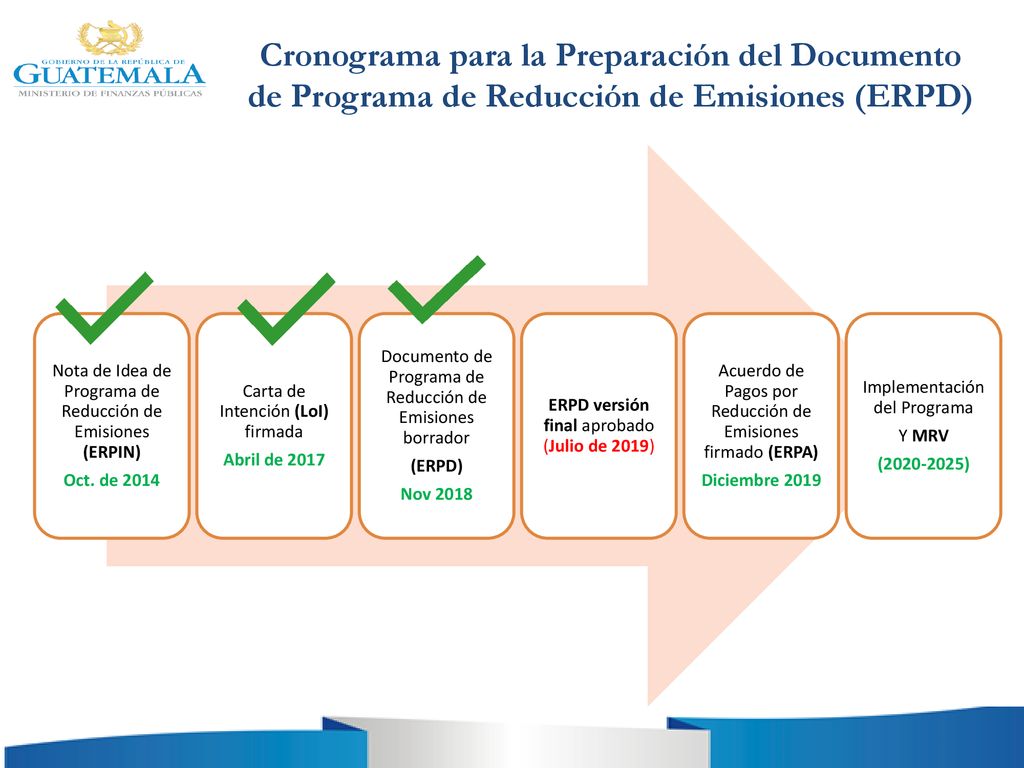 Cronograma para la Preparación del Documento de Programa de Reducción de Emisiones (ERPD)