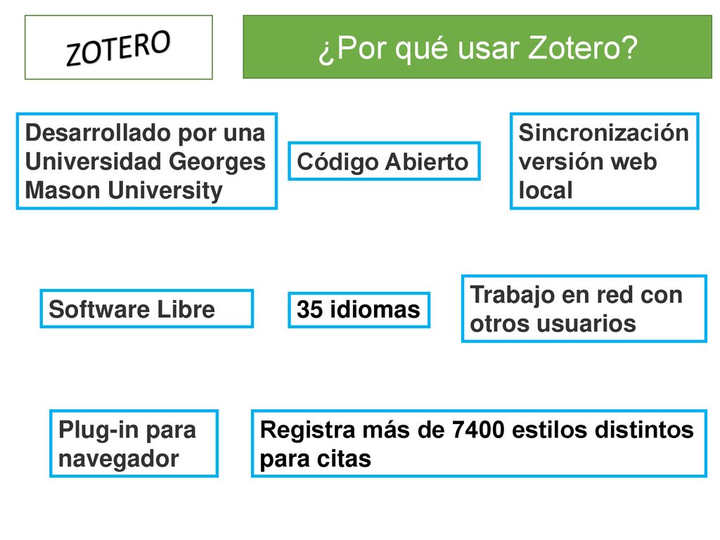 ZOTERO ¿Por qué usar Zotero Desarrollado por una
