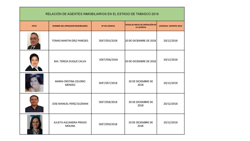 RELACIÓN DE AGENTES INMOBILIARIOS EN EL ESTADO DE TABASCO 2019