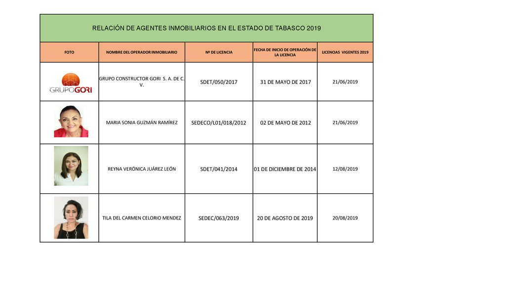 RELACIÓN DE AGENTES INMOBILIARIOS EN EL ESTADO DE TABASCO 2019