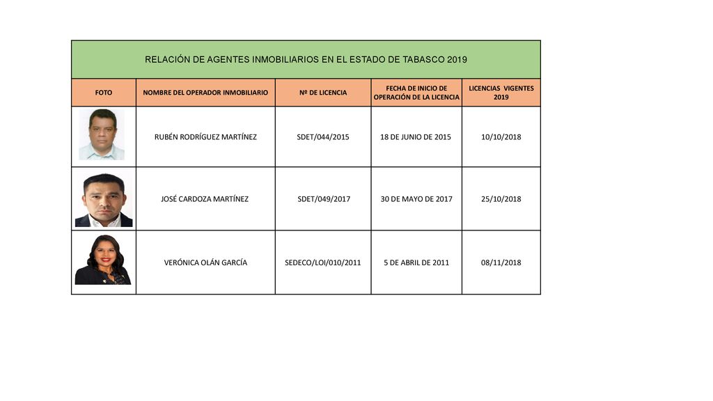 RELACIÓN DE AGENTES INMOBILIARIOS EN EL ESTADO DE TABASCO 2019