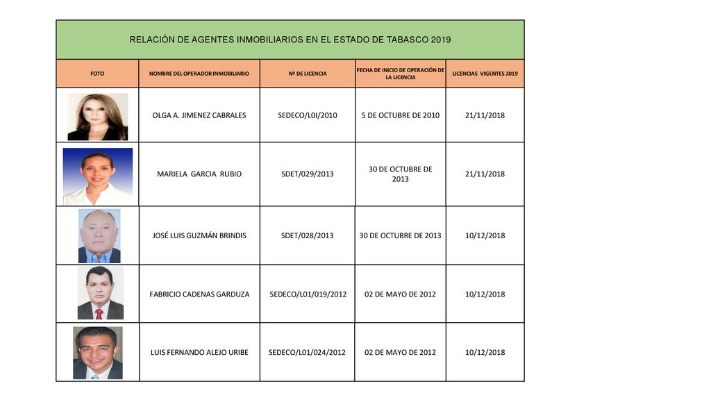 RELACIÓN DE AGENTES INMOBILIARIOS EN EL ESTADO DE TABASCO 2019