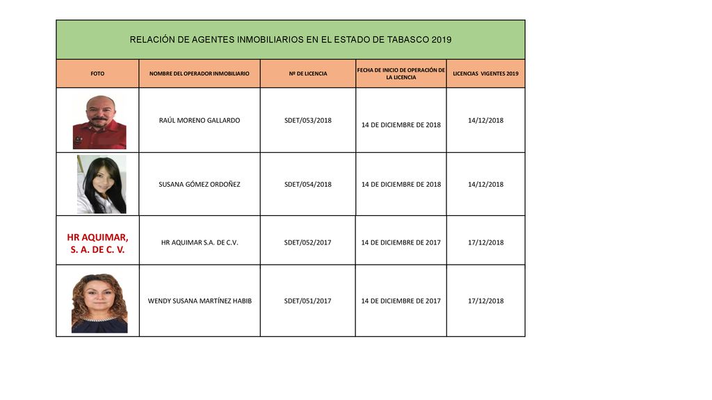 RELACIÓN DE AGENTES INMOBILIARIOS EN EL ESTADO DE TABASCO 2019