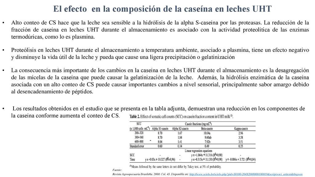 El efecto en la composición de la caseína en leches UHT