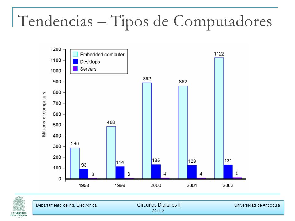 Tendencias – Tipos de Computadores