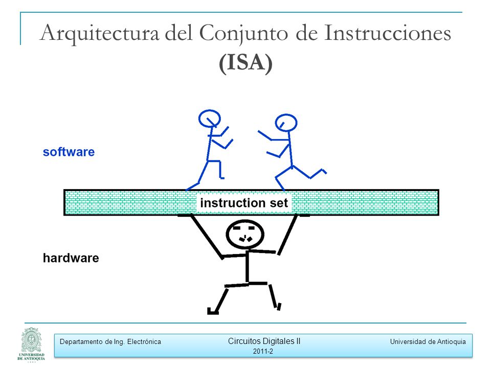 Arquitectura del Conjunto de Instrucciones (ISA)