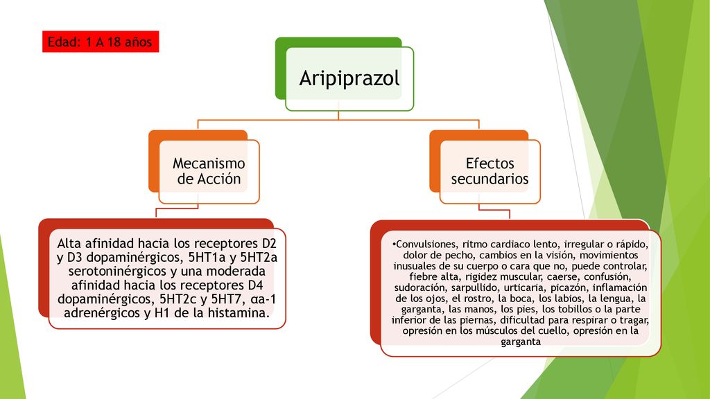 Aripiprazol Mecanismo de Acción Efectos secundarios Edad: 1 A 18 años