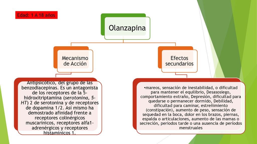 Olanzapina Mecanismo de Acción Efectos secundarios Edad: 1 A 18 años