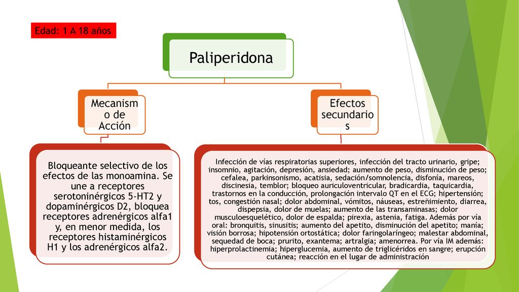 Paliperidona Mecanismo de Acción Efectos secundarios Edad: 1 A 18 años