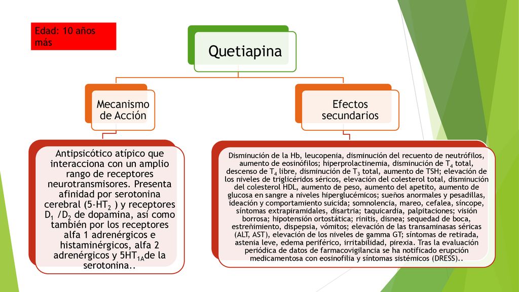Quetiapina Mecanismo de Acción Efectos secundarios Edad: 10 años más