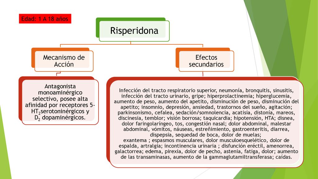 Risperidona Mecanismo de Acción Efectos secundarios Edad: 1 A 18 años