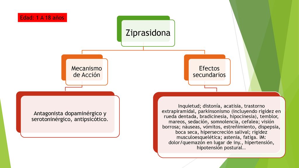 Antagonista dopaminérgico y serotoninérgico, antipsicótico.