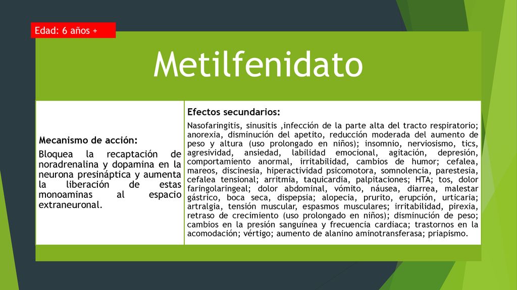 Metilfenidato Edad: 6 años + Efectos secundarios: Mecanismo de acción: