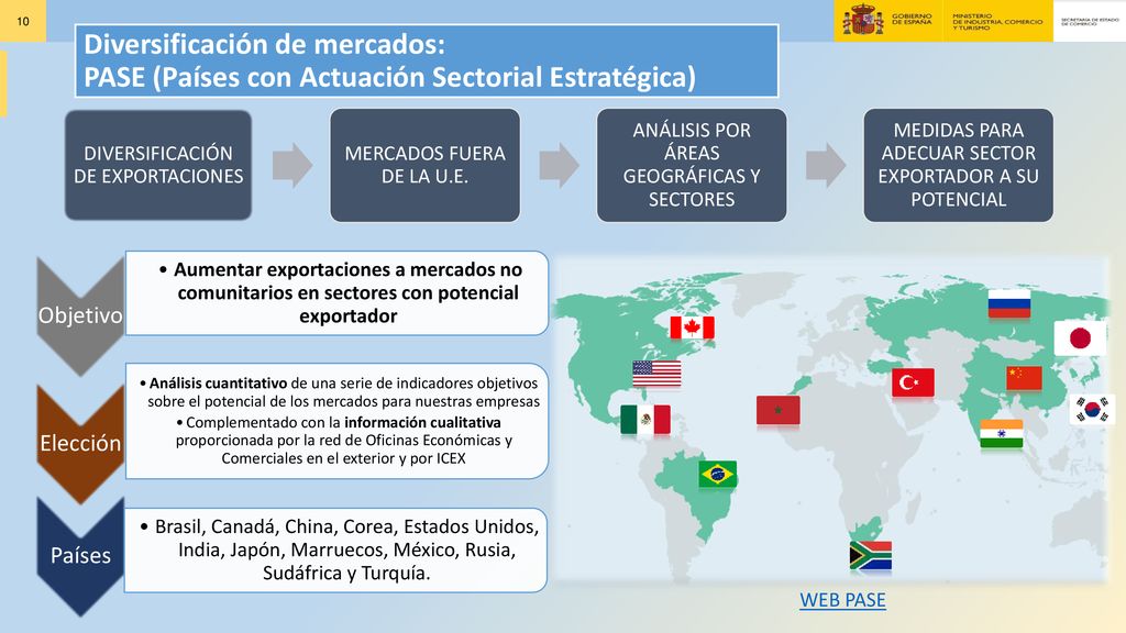 Diversificación de mercados: PASE (Países con Actuación Sectorial Estratégica)