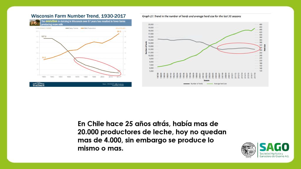 En Chile hace 25 años atrás, había mas de 20