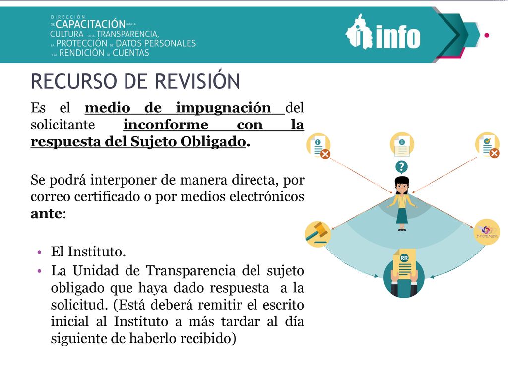 RECURSO DE REVISIÓN Es el medio de impugnación del solicitante inconforme con la respuesta del Sujeto Obligado.