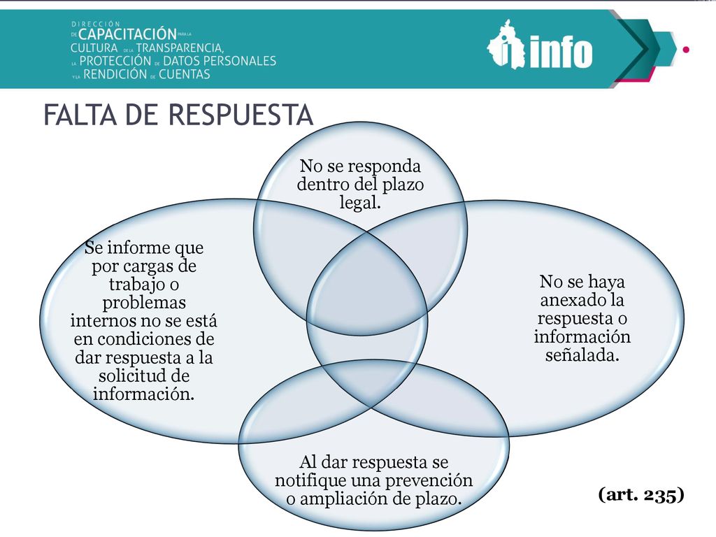 FALTA DE RESPUESTA No se responda dentro del plazo legal.