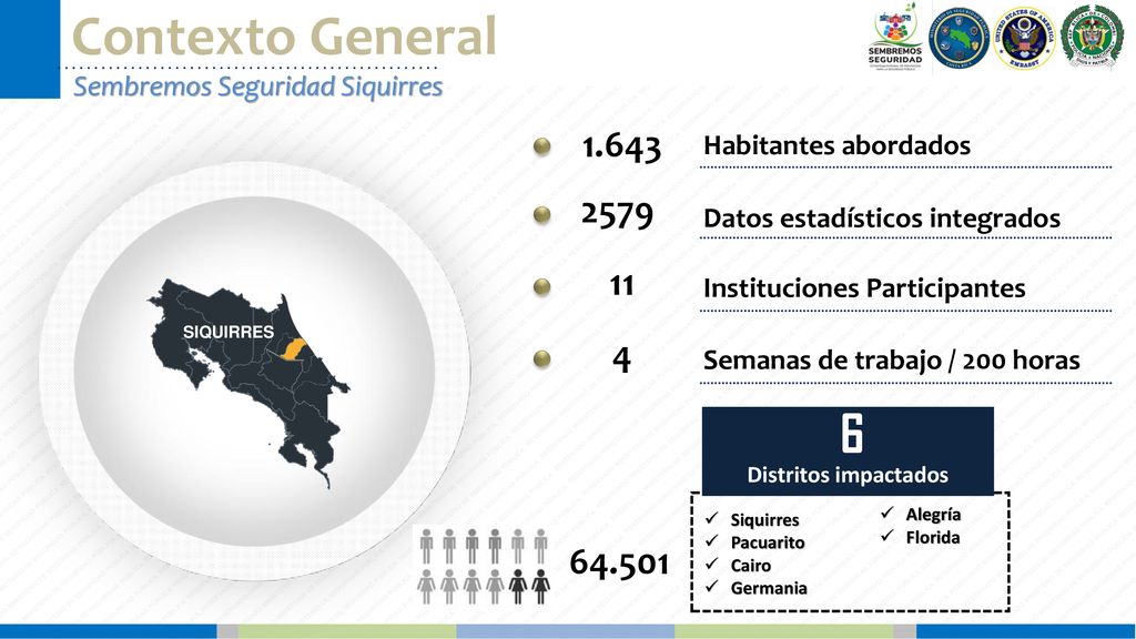 Contexto General Sembremos Seguridad Siquirres Habitantes abordados Datos estadísticos integrados.