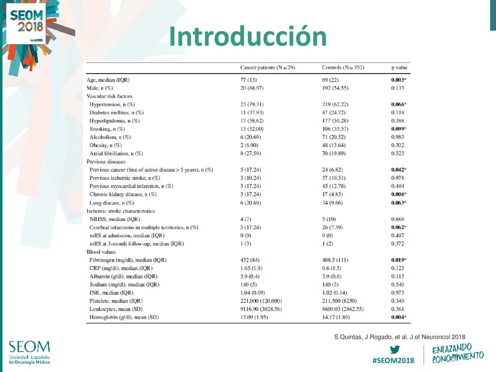 Introducción S Quintas, J Rogado, et al. J of Neuroncol 2018