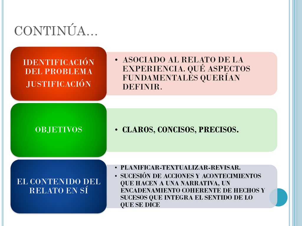 CONTINÚA… ASOCIADO AL RELATO DE LA EXPERIENCIA. QUÉ ASPECTOS FUNDAMENTALES QUERÍAN DEFINIR. IDENTIFICACIÓN DEL PROBLEMA.