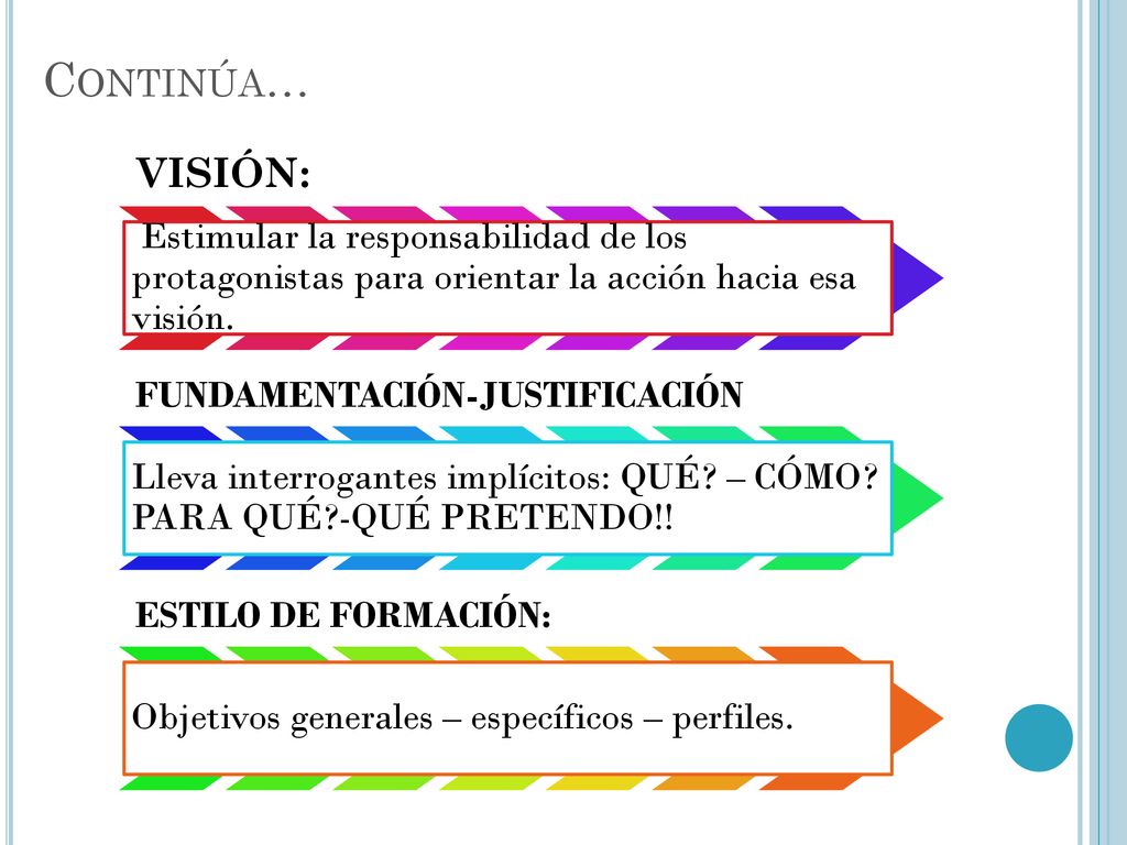 Continúa… VISIÓN: Estimular la responsabilidad de los protagonistas para orientar la acción hacia esa visión.