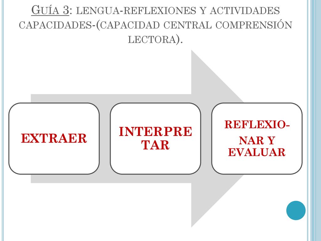 Guía 3: lengua-reflexiones y actividades capacidades-(capacidad central comprensión lectora).
