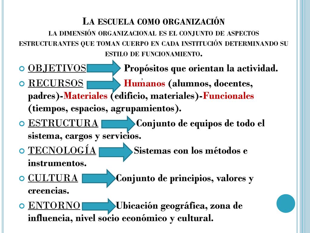La escuela como organización la dimensión organizacional es el conjunto de aspectos estructurantes que toman cuerpo en cada institución determinando su estilo de funcionamiento.