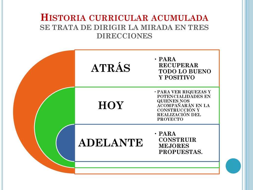 Historia curricular acumulada SE TRATA DE DIRIGIR LA MIRADA EN TRES DIRECCIONES