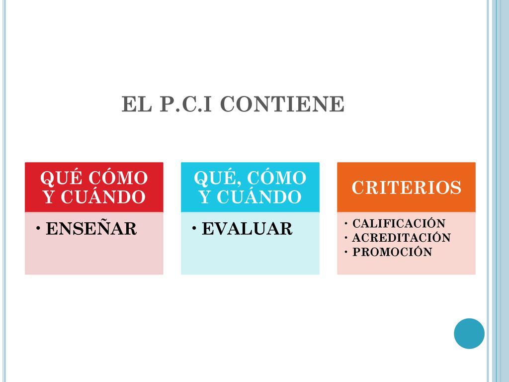 EL P.C.I CONTIENE QUÉ CÓMO Y CUÁNDO QUÉ, CÓMO Y CUÁNDO CRITERIOS