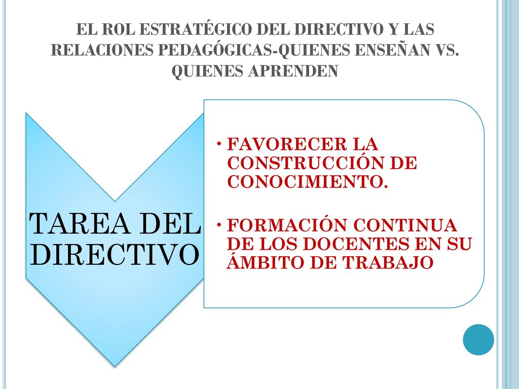 EL ROL ESTRATÉGICO DEL DIRECTIVO Y LAS RELACIONES PEDAGÓGICAS-QUIENES ENSEÑAN VS. QUIENES APRENDEN