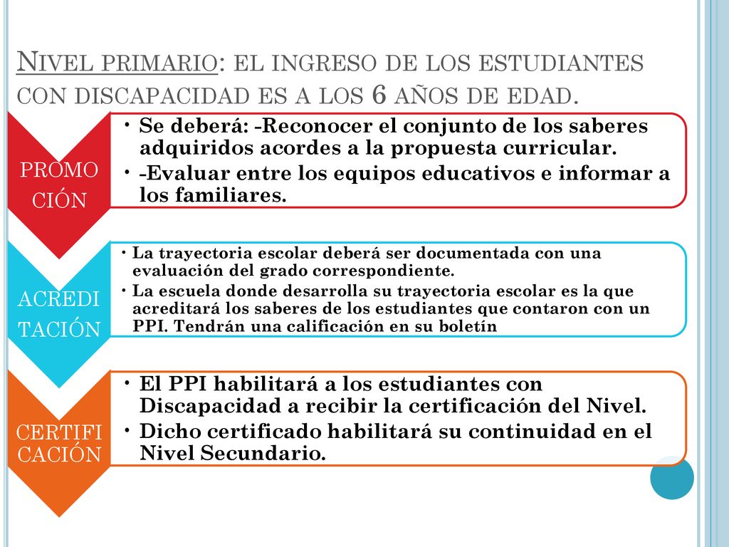 Nivel primario: el ingreso de los estudiantes con discapacidad es a los 6 años de edad.
