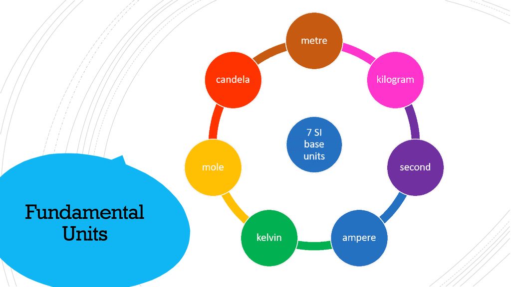 Fundamental Units Inserte un mapa de la colonia (dibújelo, use la entrada de lápiz o creelo con PPT; sea creativo)
