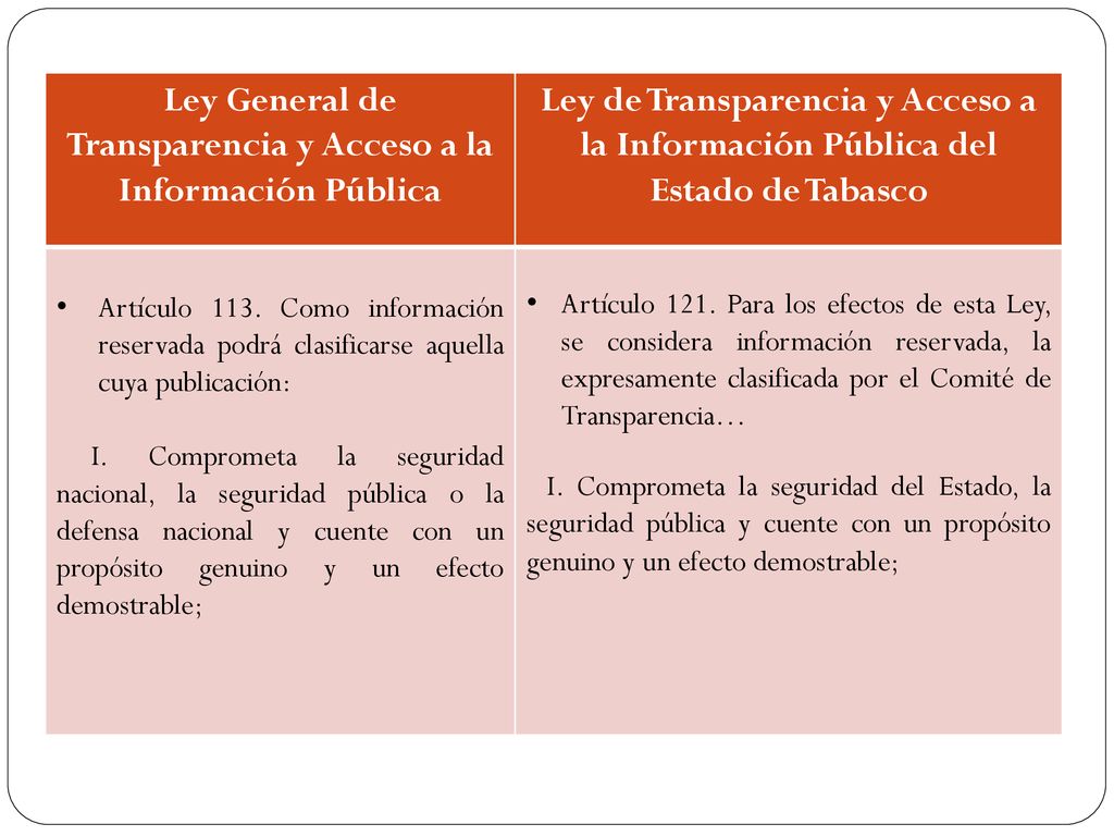 Ley General de Transparencia y Acceso a la Información Pública