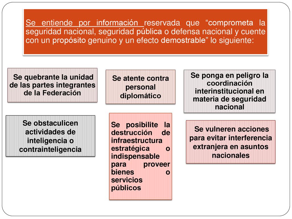 Se entiende por información reservada que comprometa la seguridad nacional, seguridad pública o defensa nacional y cuente con un propósito genuino y un efecto demostrable lo siguiente:
