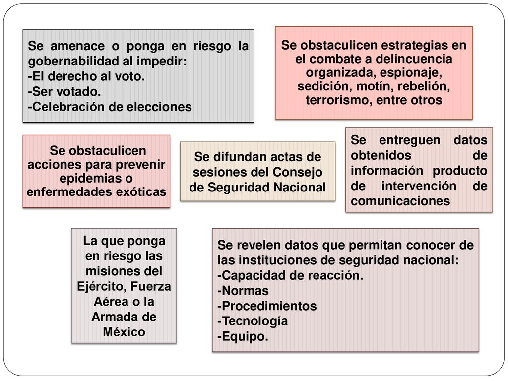 Se difundan actas de sesiones del Consejo de Seguridad Nacional