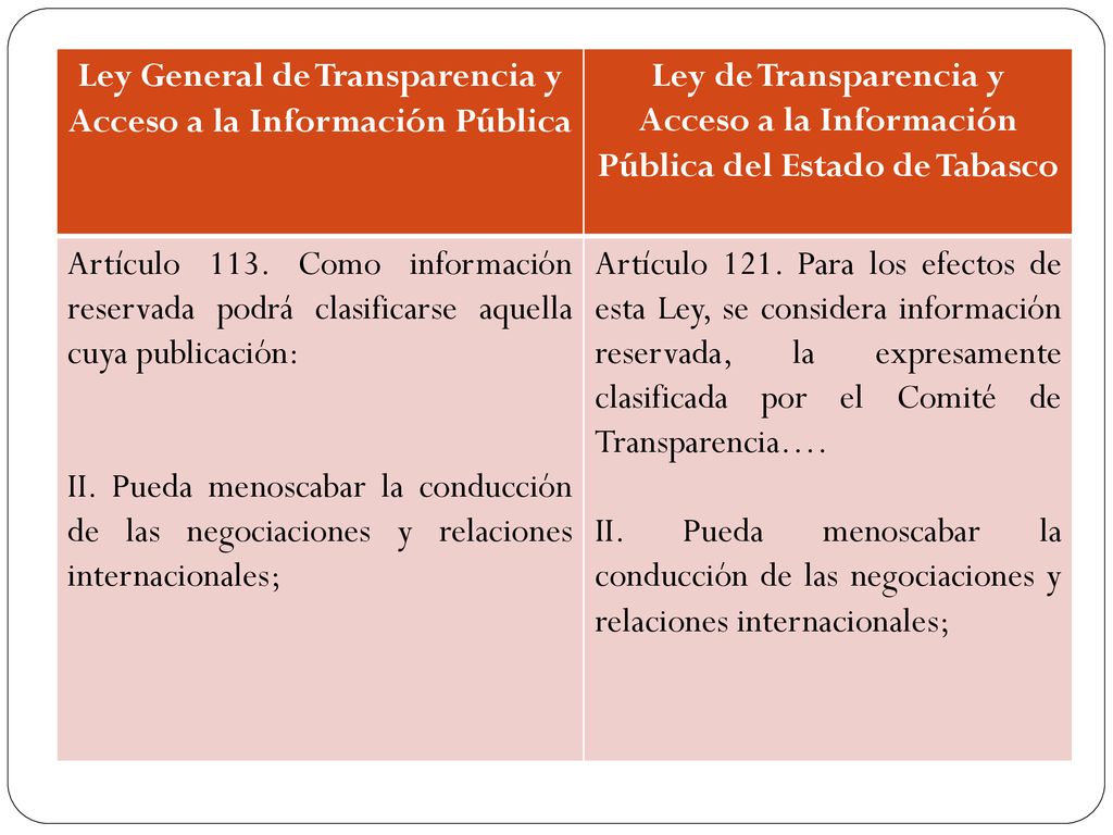 Ley General de Transparencia y Acceso a la Información Pública