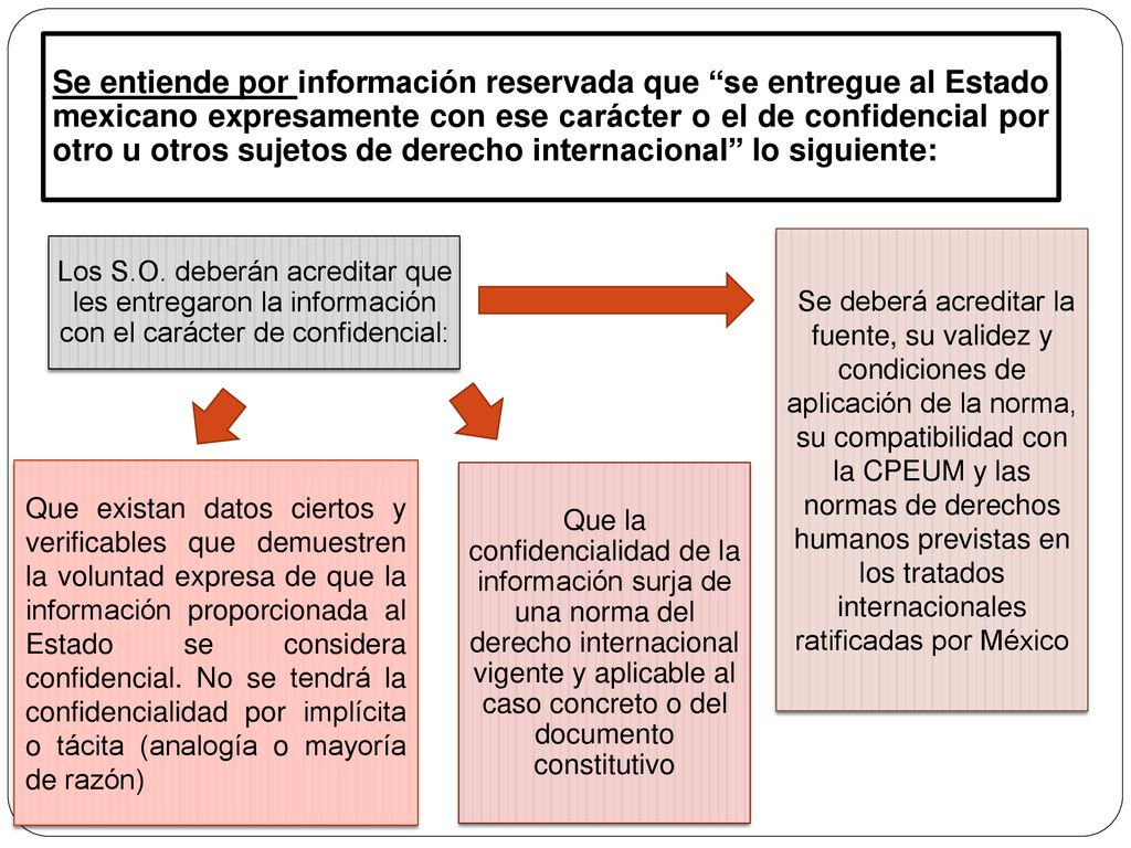 Se entiende por información reservada que se entregue al Estado mexicano expresamente con ese carácter o el de confidencial por otro u otros sujetos de derecho internacional lo siguiente: