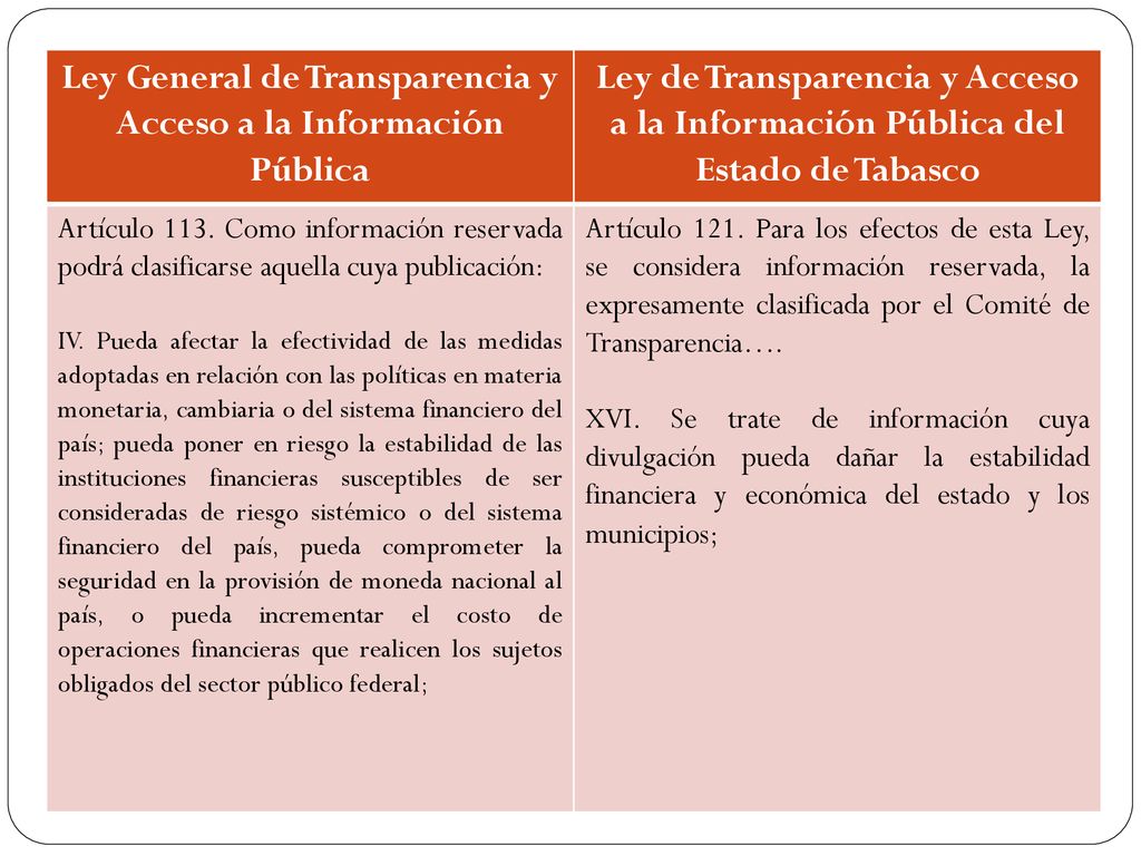 Ley General de Transparencia y Acceso a la Información Pública