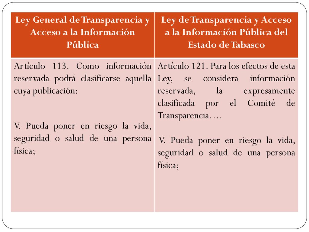 Ley General de Transparencia y Acceso a la Información Pública