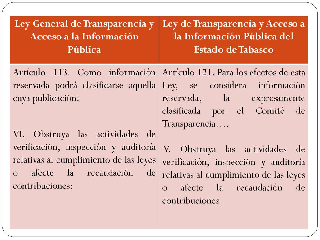 Ley General de Transparencia y Acceso a la Información Pública